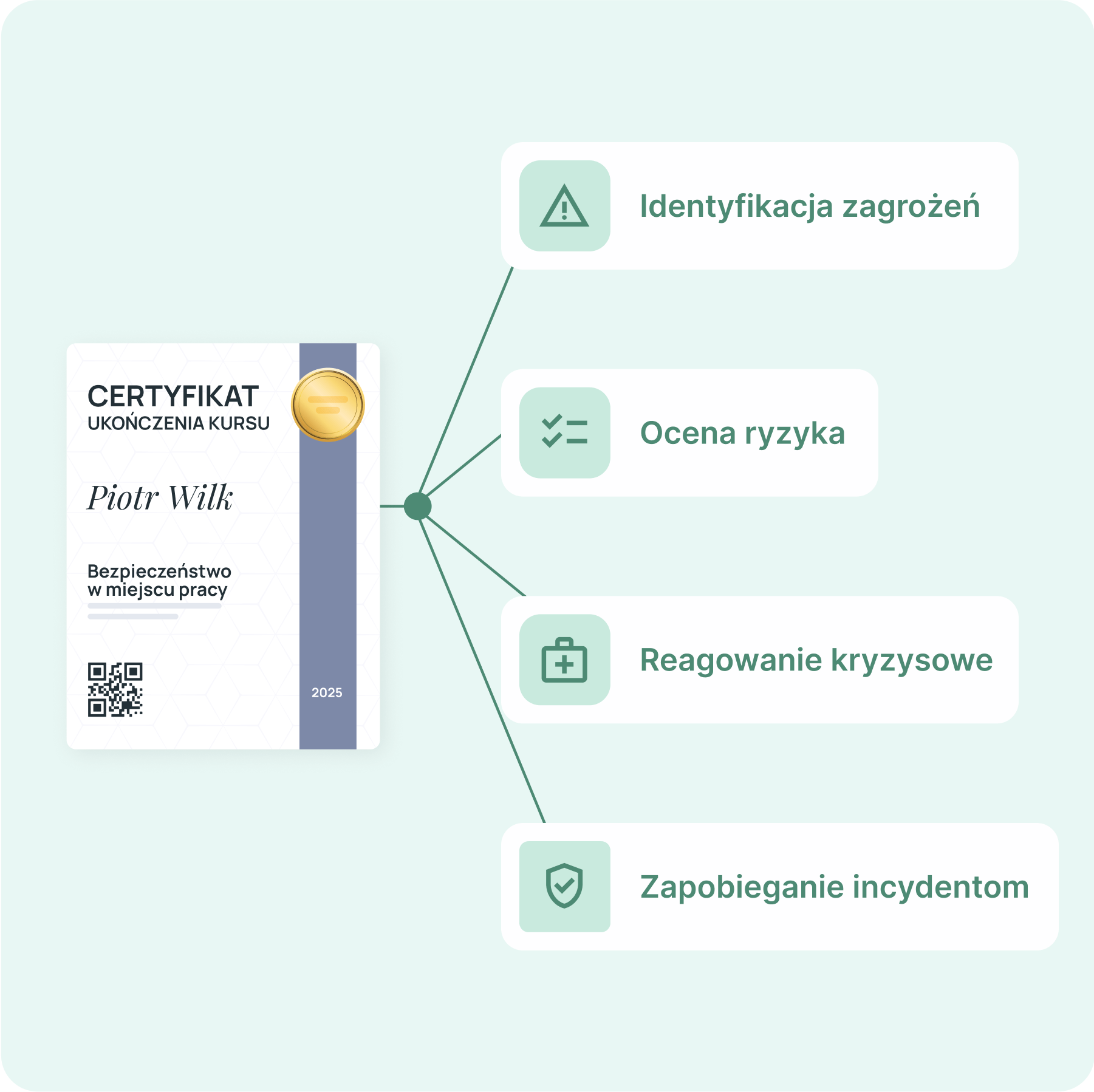 Wspieraj rozwój umiejętności