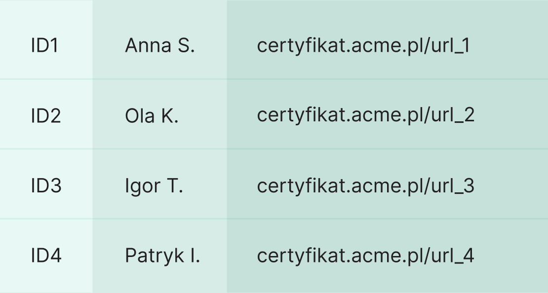 Listy URL certyfikatów