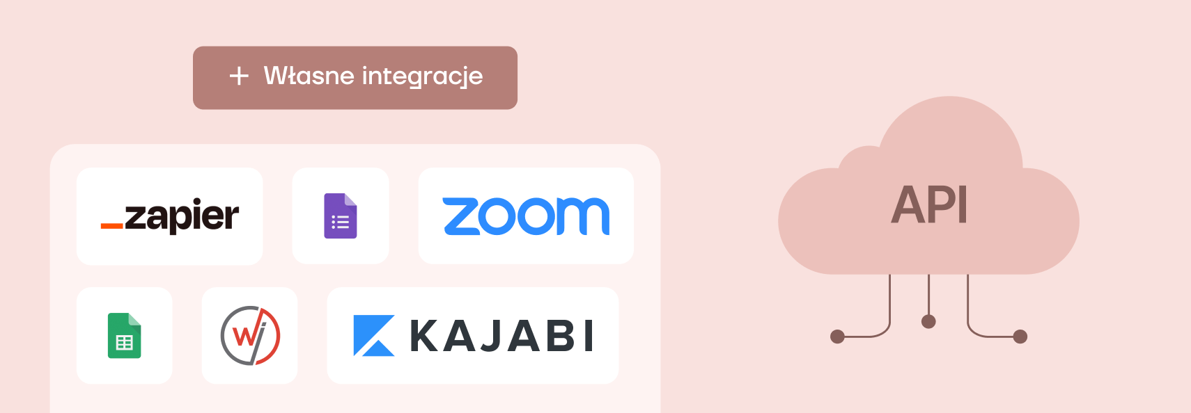 API i integracje