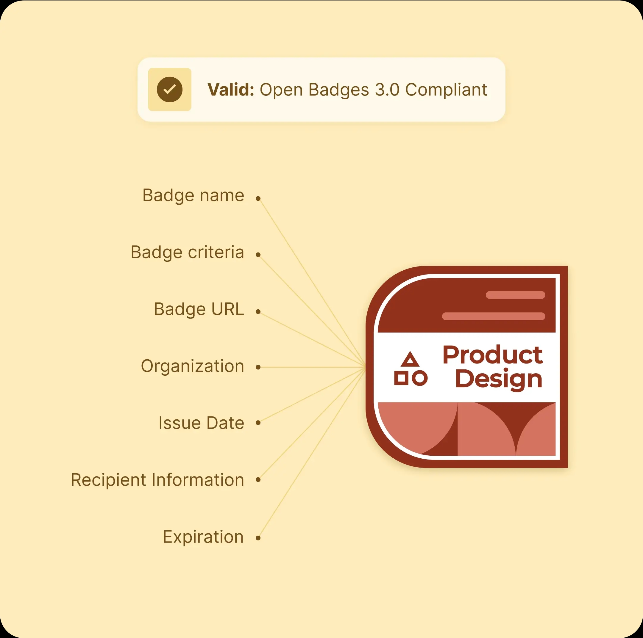 Certifier using Open Badge Standard 3.0 Certifier using Open Badge Standard 3.0