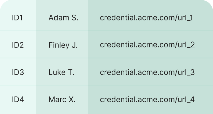 Generate credential URL lists Generate credential URL lists