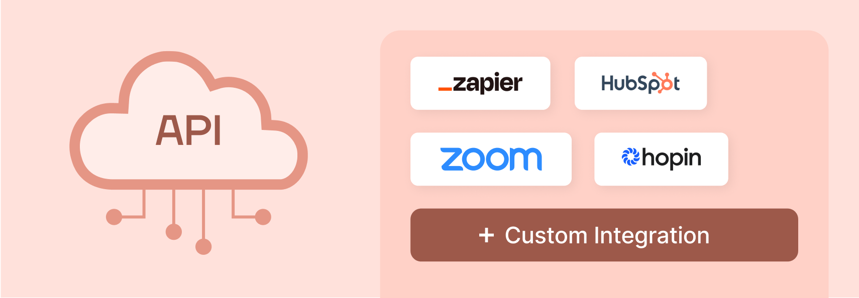 Integrate with apps & APIs Integrate with apps & APIs
