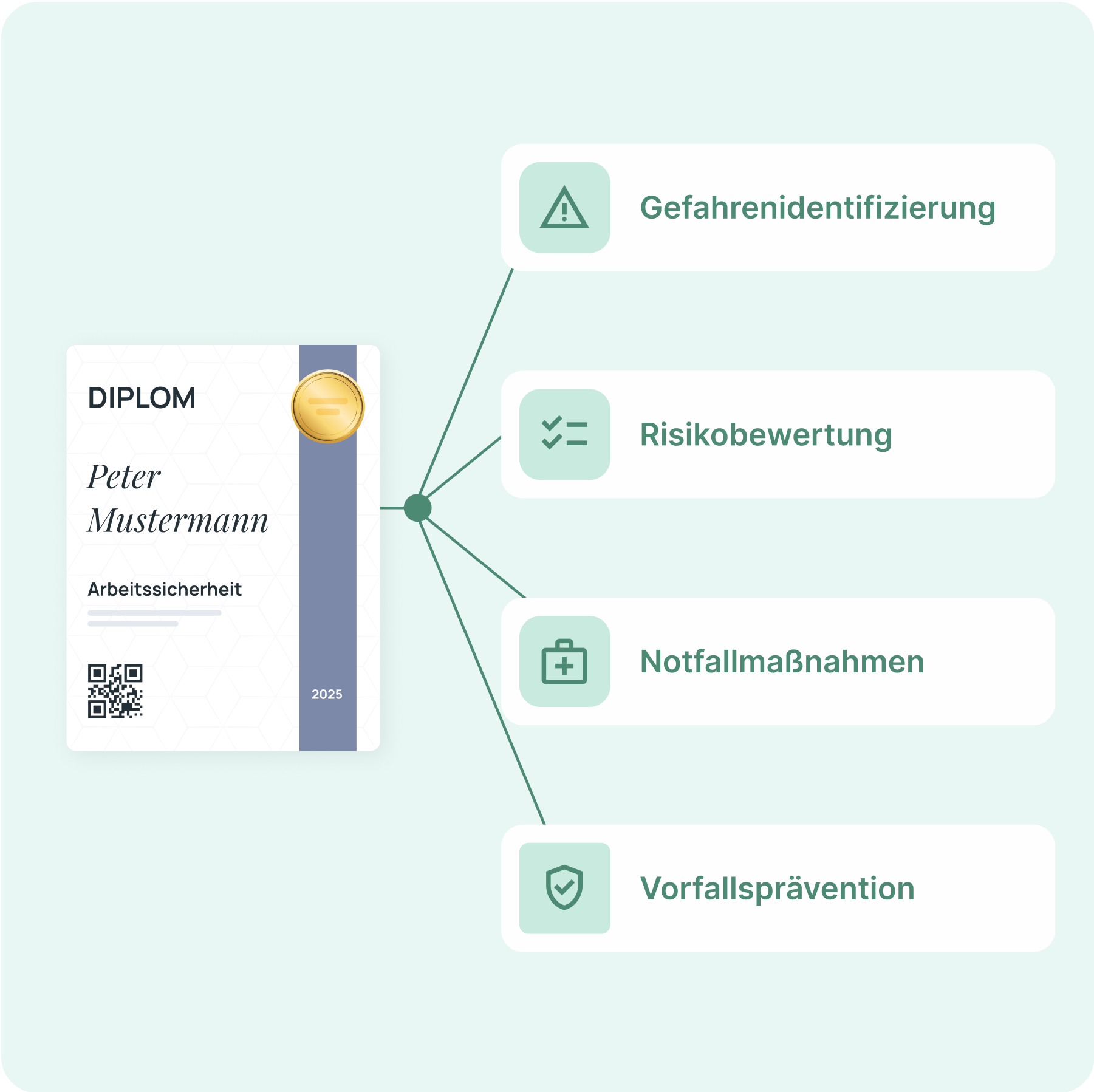 Fördern Sie Kenntnisentwicklung Fördern Sie Kenntnisentwicklung