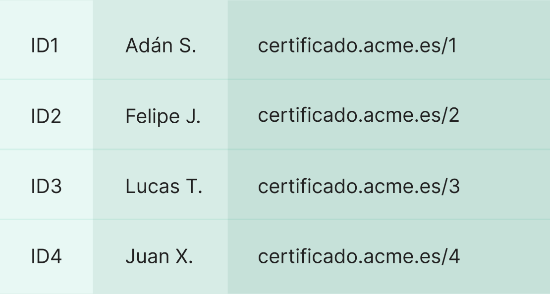 Generar enlaces para compartir certificados Generar enlaces para compartir certificados