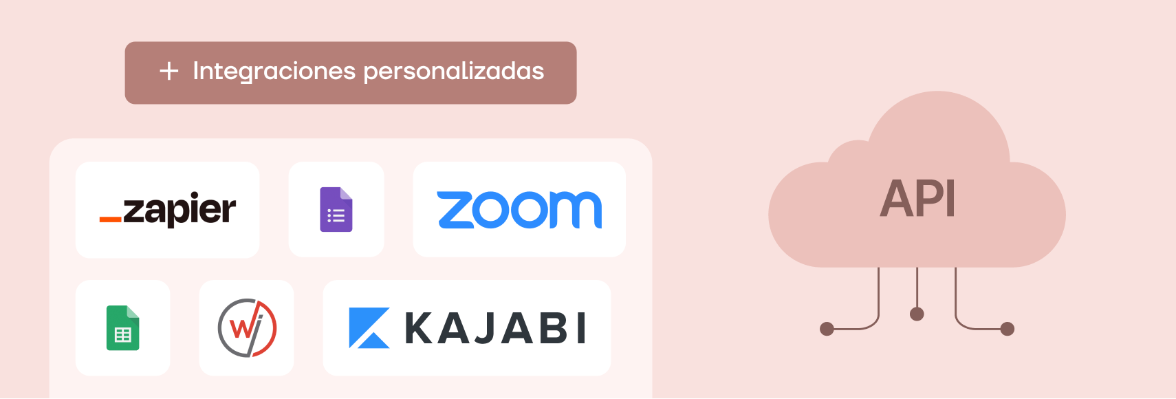 Integraciones API y personalizadas Integraciones API y personalizadas