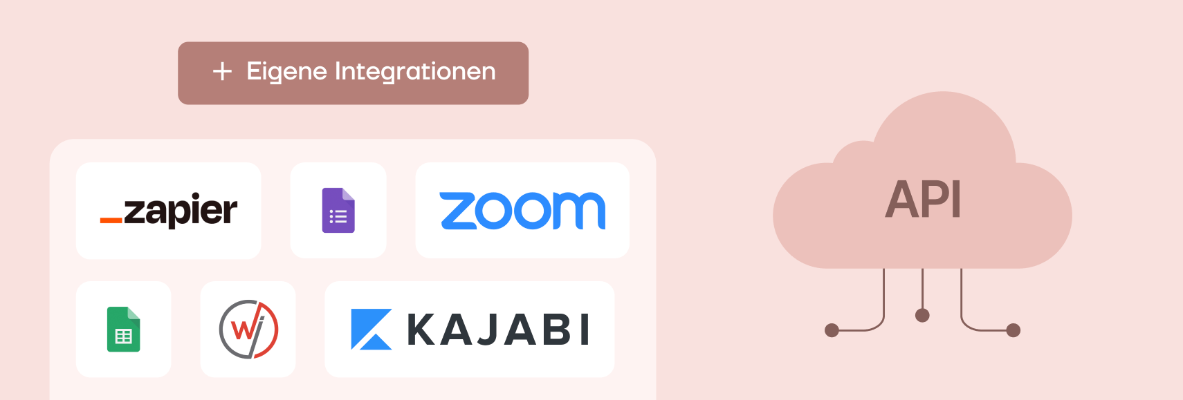 API und Integrationen API und Integrationen
