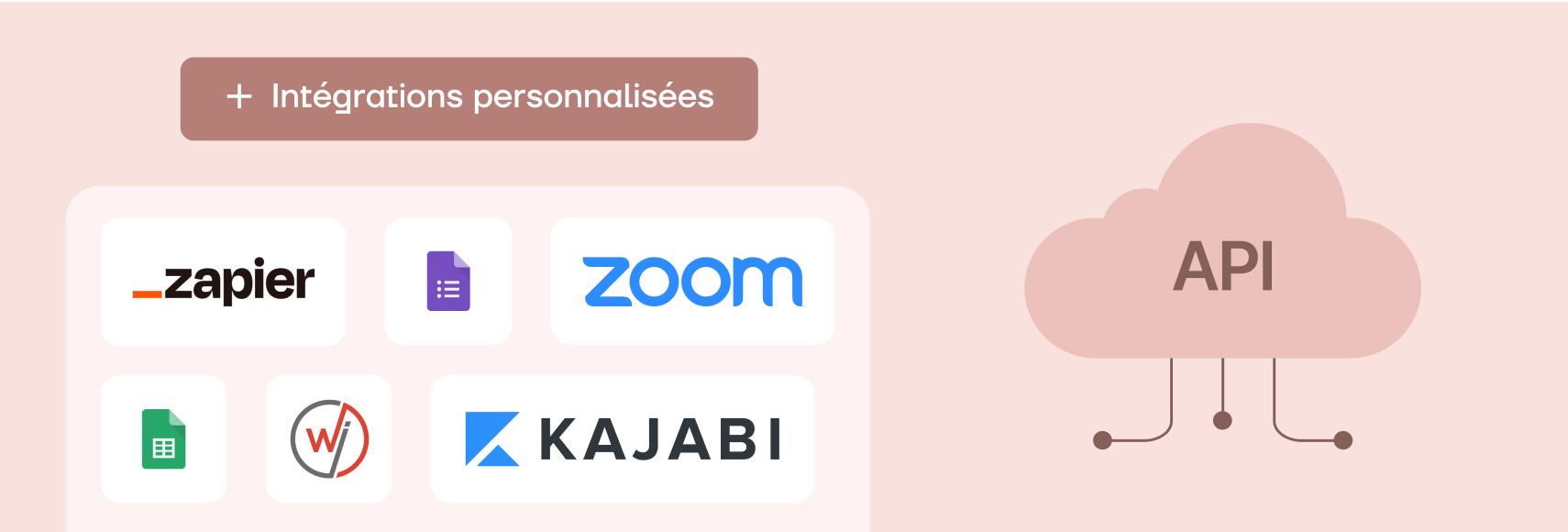 API et intégrations personnalisées API et intégrations personnalisées