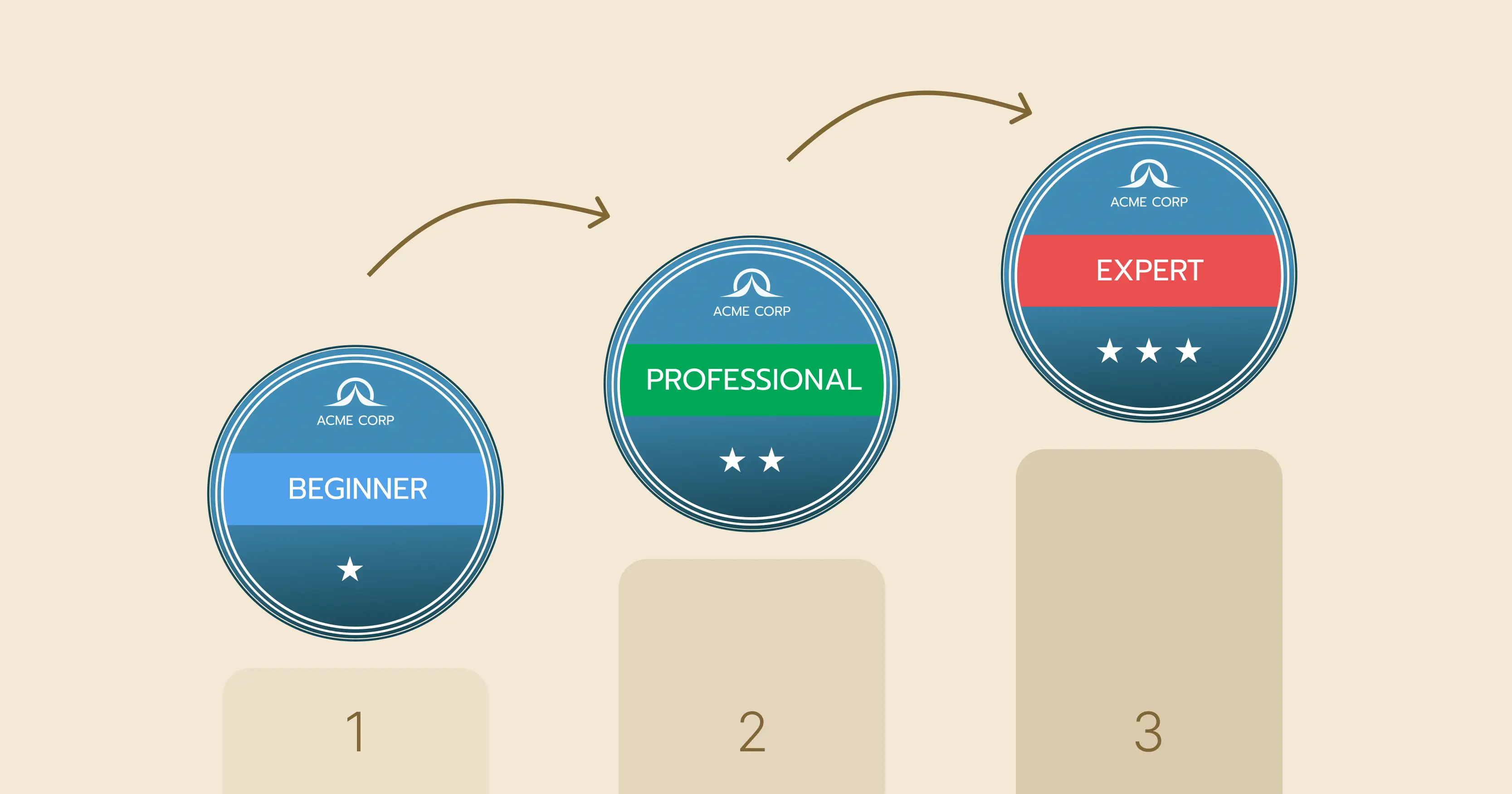 What Are Microcredentials? All You Need to Know cover image What Are Microcredentials? All You Need to Know cover image