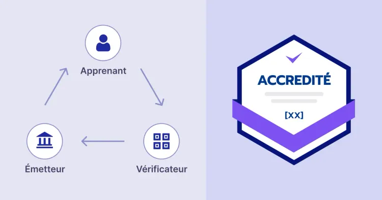 À quoi servent les certifications numériques ? cover image À quoi servent les certifications numériques ? cover image