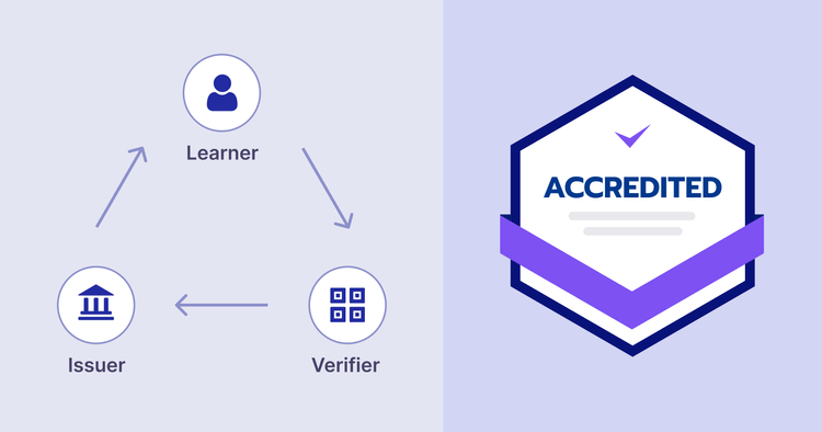 What Are Digital Credentials? Types, Examples, and Benefits cover image What Are Digital Credentials? Types, Examples, and Benefits cover image