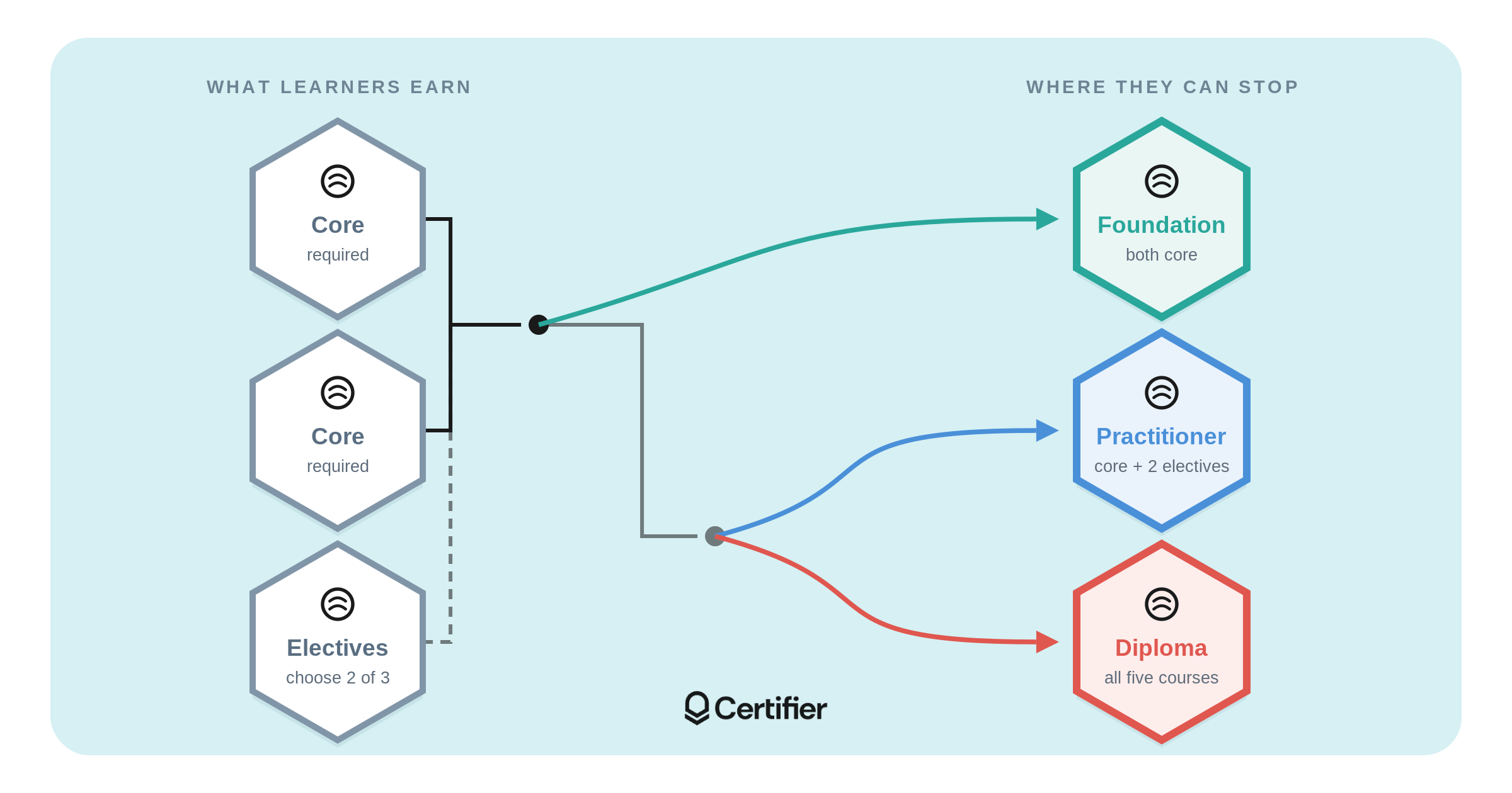 How to Design a Stackable Microcredential Pathway cover image How to Design a Stackable Microcredential Pathway cover image